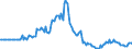 Indicator: Market Hotness:: Median Days on Market in Etowah County, AL