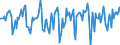 Indicator: Market Hotness:: Median Days on Market Versus the United States in Etowah County, AL