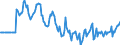 Indicator: Market Hotness:: Median Days on Market Versus the United States in Etowah County, AL