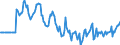 Indicator: Market Hotness:: Median Days on Market Day in Etowah County, AL