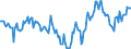 Indicator: Market Hotness:: Median Days on Market Day in Etowah County, AL