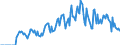 Indicator: Market Hotness:: Supply Score in Etowah County, AL