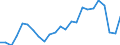 Indicator: Gross Domestic Product:: Government and Government Enterprises in Etowah County, AL