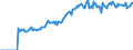 Indicator: Market Hotness: Page View Count per Property: Versus the United States in Etowah County, AL