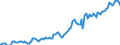 Indicator: Housing Inventory: Median: Listing Price per Square Feet in Etowah County, AL