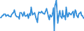 Indicator: Housing Inventory: Median: Listing Price per Square Feet Month-Over-Month in Etowah County, AL