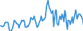 Indicator: Housing Inventory: Median: Listing Price per Square Feet Year-Over-Year in Etowah County, AL