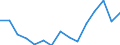 Indicator: Population Estimate,: Total, Not Hispanic or Latino, Two or More Races, Two Races Excluding Some Other Race, and Three or More Races (5-year estimate) in Fayette County, AL