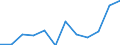 Indicator: Population Estimate,: Migration Flow (5-year estimate) for Fayette County, AL (DISCONTINUED)