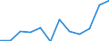 Indicator: Population Estimate,: Migration Flow (5-year estimate) for Fayette County, AL