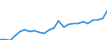 Indicator: Gross Domestic Product:: Private Services-Providing Industries in Fayette County, AL