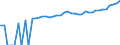 Indicator: 90% Confidence Interval: Lower Bound of Estimate of Median Household Income for Fayette County, AL