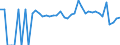 Indicator: 90% Confidence Interval: Lower Bound of Estimate of People Age 0-17 in Poverty for Fayette County, AL