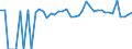 Indicator: 90% Confidence Interval: Upper Bound of Estimate of Related Children Age 5-17 in Families in Poverty for Fayette County, AL