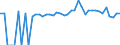 Indicator: 90% Confidence Interval: Upper Bound of Estimate of People of All Ages in Poverty for Fayette County, AL