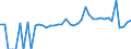 Indicator: 90% Confidence Interval: Lower Bound of Estimate of Percent of Related Children Age 5-17 in Families in Poverty for Fayette County, AL