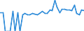 Indicator: 90% Confidence Interval: Lower Bound of Estimate of Percent of People of All Ages in Poverty for Fayette County, AL