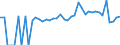 Indicator: 90% Confidence Interval: Lower Bound of Estimate of Percent of People Age 0-17 in Poverty for Fayette County, AL