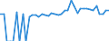 Indicator: 90% Confidence Interval: Upper Bound of Estimate of Percent of People of All Ages in Poverty for Fayette County, AL