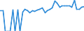 Indicator: 90% Confidence Interval: Upper Bound of Estimate of Percent of People Age 0-17 in Poverty for Fayette County, AL