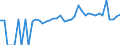 Indicator: Estimated Percent of: Related Children Age 5-17 in Families in Poverty for Fayette County, AL