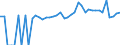 Indicator: Estimated Percent of: People Age 0-17 in Poverty for Fayette County, AL