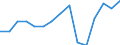 Indicator: Population Estimate,: by Sex, Total Population (5-year estimate) in Franklin County, AL