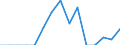 Indicator: Population Estimate,: Total, Not Hispanic or Latino, Native Hawaiian and Other Pacific Islander Alone (5-year estimate) in Franklin County, AL