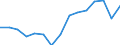 Indicator: Population Estimate,: Over Who Have Completed an Associate's Degree or Higher (5-year estimate) in Franklin County, AL