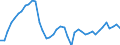 Indicator: Employed Persons in Franklin County, AL: 