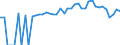 Indicator: 90% Confidence Interval: Lower Bound of Estimate of People of All Ages in Poverty for Franklin County, AL