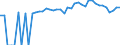 Indicator: 90% Confidence Interval: Upper Bound of Estimate of People of All Ages in Poverty for Franklin County, AL