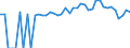 Indicator: 90% Confidence Interval: Lower Bound of Estimate of Percent of People of All Ages in Poverty for Franklin County, AL