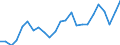 Indicator: Real Gross Domestic Product:: All Industries in Franklin County, AL