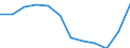 Indicator: Population Estimate,: Migration Flow (5-year estimate) for Geneva County, AL (DISCONTINUED)