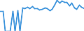 Indicator: 90% Confidence Interval: Upper Bound of Estimate of Related Children Age 5-17 in Families in Poverty for Geneva County, AL