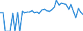 Indicator: 90% Confidence Interval: Lower Bound of Estimate of Percent of Related Children Age 5-17 in Families in Poverty for Geneva County, AL