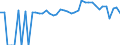 Indicator: 90% Confidence Interval: Lower Bound of Estimate of Percent of People of All Ages in Poverty for Geneva County, AL