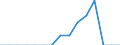 Indicator: Population Estimate,: Total, Not Hispanic or Latino, Two or More Races, Two Races Including Some Other Race (5-year estimate) in Greene County, AL