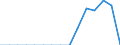 Indicator: Population Estimate,: Total, Hispanic or Latino, Two or More Races, Two Races Excluding Some Other Race, and Three or More Races (5-year estimate) in Greene County, AL