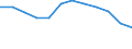 Indicator: Population Estimate,: Migration Flow (5-year estimate) for Greene County, AL (DISCONTINUED)