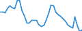 Indicator: Unemployed Persons in Greene County, AL: 