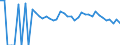 Indicator: 90% Confidence Interval: Lower Bound of Estimate of People of All Ages in Poverty for Greene County, AL