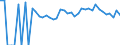 Indicator: 90% Confidence Interval: Lower Bound of Estimate of Percent of People of All Ages in Poverty for Greene County, AL