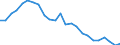 Indicator: Real Gross Domestic Product:: All Industries in Greene County, AL