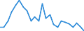 Indicator: Real Gross Domestic Product:: Private Goods-Producing Industries in Greene County, AL