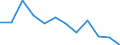 Indicator: Population Estimate,: Migration Flow (5-year estimate) for Hale County, AL (DISCONTINUED)