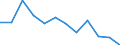 Indicator: Population Estimate,: Migration Flow (5-year estimate) for Hale County, AL