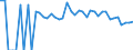 Indicator: 90% Confidence Interval: Lower Bound of Estimate of People of All Ages in Poverty for Hale County, AL