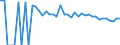 Indicator: 90% Confidence Interval: Upper Bound of Estimate of Related Children Age 5-17 in Families in Poverty for Hale County, AL